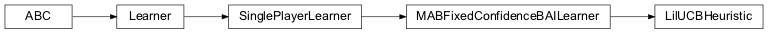 Inheritance diagram of LilUCBHeuristic