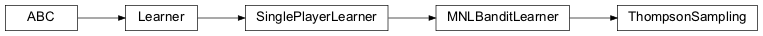 Inheritance diagram of ThompsonSampling