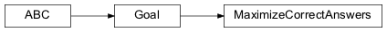 Inheritance diagram of MaximizeCorrectAnswers