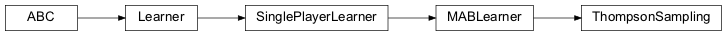 Inheritance diagram of ThompsonSampling