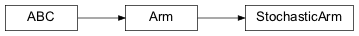 Inheritance diagram of StochasticArm