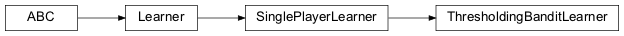 Inheritance diagram of ThresholdingBanditLearner