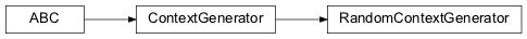 Inheritance diagram of RandomContextGenerator