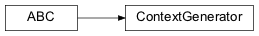 Inheritance diagram of ContextGenerator